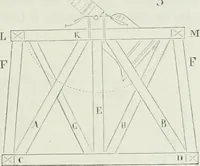 An illustration from Dictionnaire raisonné de l'architecture française du XIe au XVIe siècle (1875)