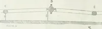 An illustration from Dictionnaire raisonné de l'architecture française du XIe au XVIe siècle (1875)
