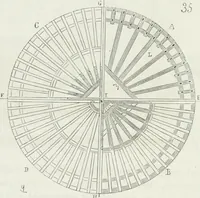 An illustration from Dictionnaire raisonné de l'architecture française du XIe au XVIe siècle (1875)
