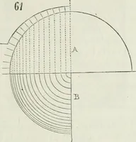 An illustration from Dictionnaire raisonné de l'architecture française du XIe au XVIe siècle (1875)