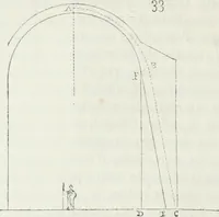 An illustration from Dictionnaire raisonné de l'architecture française du XIe au XVIe siècle (1875)