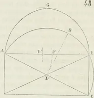 An illustration from Dictionnaire raisonné de l'architecture française du XIe au XVIe siècle (1875)