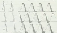 An illustration from Dictionnaire raisonné de l'architecture française du XIe au XVIe siècle (1875)