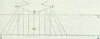 An illustration from Dictionnaire raisonné de l'architecture française du XIe au XVIe siècle (1875)