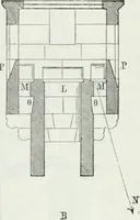 An illustration from Dictionnaire raisonné de l'architecture française du XIe au XVIe siècle (1875)