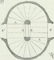 An illustration from Dictionnaire raisonné de l'architecture française du XIe au XVIe siècle (1875)