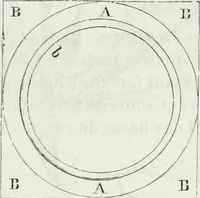 An illustration from Dictionnaire raisonné de l'architecture française du XIe au XVIe siècle (1875)