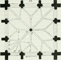 An illustration from Dictionnaire raisonné de l'architecture française du XIe au XVIe siècle (1875)