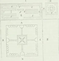 An illustration from Dictionnaire raisonné de l'architecture française du XIe au XVIe siècle (1875)