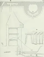 An illustration from Dictionnaire raisonné de l'architecture française du XIe au XVIe siècle (1875)