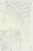 Picture 343 of 356 from Dictionnaire raisonné de l'architecture française du XIe au XVIe siècle (1875), leaf 532