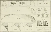 An illustration from Catalogue raisonné de toutes les estampes qui forment l'oeuvre de Rembrandt, et ceux de ses principaux imitateurs (1797)
