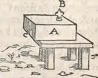 An illustration from Les raisons des forces mouuantes auec diuerses machines tant vtilles que plaisantes : aus quelles sont adioints plusieurs desseings de grotes et fontaines (1615)