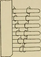 An illustration from Rake knitting and its special adaptation to invalid workers (1916)