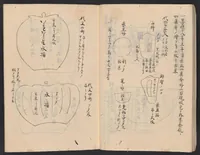 An illustration from [Rakuyaki] = [Raku pottery] (1700)