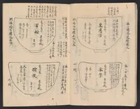 An illustration from [Rakuyaki] = [Raku pottery] (1700)