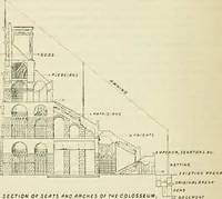 An illustration from Rambles in Rome : an archæological and historical guide to the museums, galleries, villas, churches, and antiquities of Rome and the Campagna (1887)