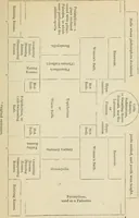 An illustration from Rambles in Rome : an archæological and historical guide to the museums, galleries, villas, churches, and antiquities of Rome and the Campagna (1887)