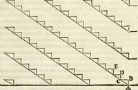 An illustration from Raphaelis Fabretti Gasparis F. Vrbinatis De columna Traiani syntagma : accesserunt explicatio veteris tabellae anaglyphae Homer Iliadem atque ex Stesichoro, Arctino et Lesche Ilii excidium continentis & emissarii lacus Fucini descriptio (1683)