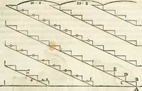 Picture 40 of 250 from Raphaelis Fabretti Gasparis F. Vrbinatis De columna Traiani syntagma : accesserunt explicatio veteris tabellae anaglyphae Homer Iliadem atque ex Stesichoro, Arctino et Lesche Ilii excidium continentis & emissarii lacus Fucini descriptio (1683), leaf 134