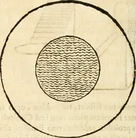 An illustration from Raphaelis Fabretti Gasparis F. Vrbinatis De columna Traiani syntagma : accesserunt explicatio veteris tabellae anaglyphae Homer Iliadem atque ex Stesichoro, Arctino et Lesche Ilii excidium continentis & emissarii lacus Fucini descriptio (1683)