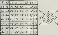 An illustration from Raphael's ancient manuscript of talismanic magic, containing nearly one hundred rare talismanic diagrams, seals of spirits, charms, magical squares, and pentacles for orations and invocation of elementary spirits, and the magical ritual of their conjuration. Explaining their influence and hidden powers. Recondite wisdom, by Raphael (1916)