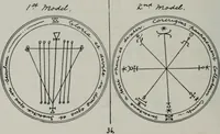 An illustration from Raphael's ancient manuscript of talismanic magic, containing nearly one hundred rare talismanic diagrams, seals of spirits, charms, magical squares, and pentacles for orations and invocation of elementary spirits, and the magical ritual of their conjuration. Explaining their influence and hidden powers. Recondite wisdom, by Raphael (1916)