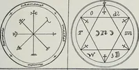 An illustration from Raphael's ancient manuscript of talismanic magic, containing nearly one hundred rare talismanic diagrams, seals of spirits, charms, magical squares, and pentacles for orations and invocation of elementary spirits, and the magical ritual of their conjuration. Explaining their influence and hidden powers. Recondite wisdom, by Raphael (1916)