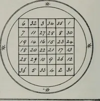 An illustration from Raphael's ancient manuscript of talismanic magic, containing nearly one hundred rare talismanic diagrams, seals of spirits, charms, magical squares, and pentacles for orations and invocation of elementary spirits, and the magical ritual of their conjuration. Explaining their influence and hidden powers. Recondite wisdom, by Raphael (1916)