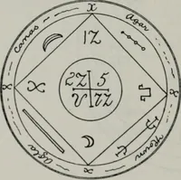 An illustration from Raphael's ancient manuscript of talismanic magic, containing nearly one hundred rare talismanic diagrams, seals of spirits, charms, magical squares, and pentacles for orations and invocation of elementary spirits, and the magical ritual of their conjuration. Explaining their influence and hidden powers. Recondite wisdom, by Raphael (1916)
