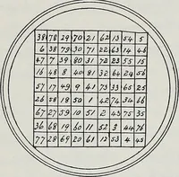An illustration from Raphael's ancient manuscript of talismanic magic, containing nearly one hundred rare talismanic diagrams, seals of spirits, charms, magical squares, and pentacles for orations and invocation of elementary spirits, and the magical ritual of their conjuration. Explaining their influence and hidden powers. Recondite wisdom, by Raphael (1916)
