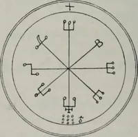 An illustration from Raphael's ancient manuscript of talismanic magic, containing nearly one hundred rare talismanic diagrams, seals of spirits, charms, magical squares, and pentacles for orations and invocation of elementary spirits, and the magical ritual of their conjuration. Explaining their influence and hidden powers. Recondite wisdom, by Raphael (1916)