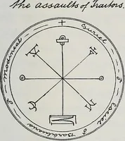 An illustration from Raphael's ancient manuscript of talismanic magic, containing nearly one hundred rare talismanic diagrams, seals of spirits, charms, magical squares, and pentacles for orations and invocation of elementary spirits, and the magical ritual of their conjuration. Explaining their influence and hidden powers. Recondite wisdom, by Raphael (1916)
