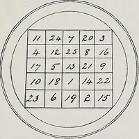 An illustration from Raphael's ancient manuscript of talismanic magic, containing nearly one hundred rare talismanic diagrams, seals of spirits, charms, magical squares, and pentacles for orations and invocation of elementary spirits, and the magical ritual of their conjuration. Explaining their influence and hidden powers. Recondite wisdom, by Raphael (1916)