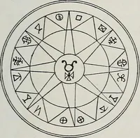An illustration from Raphael's ancient manuscript of talismanic magic, containing nearly one hundred rare talismanic diagrams, seals of spirits, charms, magical squares, and pentacles for orations and invocation of elementary spirits, and the magical ritual of their conjuration. Explaining their influence and hidden powers. Recondite wisdom, by Raphael (1916)