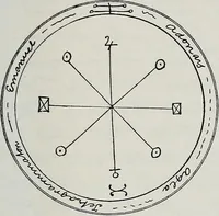 An illustration from Raphael's ancient manuscript of talismanic magic, containing nearly one hundred rare talismanic diagrams, seals of spirits, charms, magical squares, and pentacles for orations and invocation of elementary spirits, and the magical ritual of their conjuration. Explaining their influence and hidden powers. Recondite wisdom, by Raphael (1916)