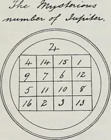 An illustration from Raphael's ancient manuscript of talismanic magic, containing nearly one hundred rare talismanic diagrams, seals of spirits, charms, magical squares, and pentacles for orations and invocation of elementary spirits, and the magical ritual of their conjuration. Explaining their influence and hidden powers. Recondite wisdom, by Raphael (1916)