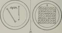 An illustration from Raphael's ancient manuscript of talismanic magic, containing nearly one hundred rare talismanic diagrams, seals of spirits, charms, magical squares, and pentacles for orations and invocation of elementary spirits, and the magical ritual of their conjuration. Explaining their influence and hidden powers. Recondite wisdom, by Raphael (1916)