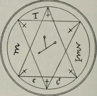 An illustration from Raphael's ancient manuscript of talismanic magic, containing nearly one hundred rare talismanic diagrams, seals of spirits, charms, magical squares, and pentacles for orations and invocation of elementary spirits, and the magical ritual of their conjuration. Explaining their influence and hidden powers. Recondite wisdom, by Raphael (1916)
