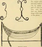 An illustration from Raphia and reed weaving, including also cardboard and paper construction; a practical course for primary and elementary schools (1901)