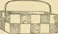 An illustration from Raphia and reed weaving, including also cardboard and paper construction; a practical course for primary and elementary schools (1901)