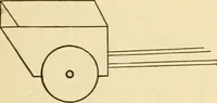 An illustration from Raphia and reed weaving, including also cardboard and paper construction; a practical course for primary and elementary schools (1901)