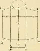 An illustration from Raphia and reed weaving, including also cardboard and paper construction; a practical course for primary and elementary schools (1901)