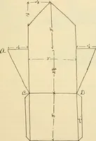 An illustration from Raphia and reed weaving, including also cardboard and paper construction; a practical course for primary and elementary schools (1901)
