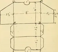 An illustration from Raphia and reed weaving, including also cardboard and paper construction; a practical course for primary and elementary schools (1901)