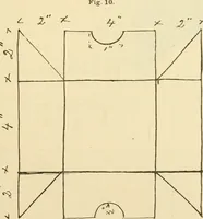 An illustration from Raphia and reed weaving, including also cardboard and paper construction; a practical course for primary and elementary schools (1901)