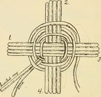 An illustration from Raphia and reed weaving, including also cardboard and paper construction; a practical course for primary and elementary schools (1901)