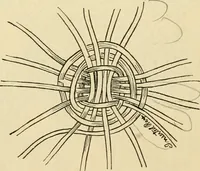 An illustration from Raphia and reed weaving, including also cardboard and paper construction; a practical course for primary and elementary schools (1901)