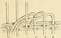 An illustration from Raphia and reed weaving, including also cardboard and paper construction; a practical course for primary and elementary schools (1901)