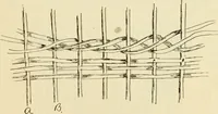 An illustration from Raphia and reed weaving, including also cardboard and paper construction; a practical course for primary and elementary schools (1901)